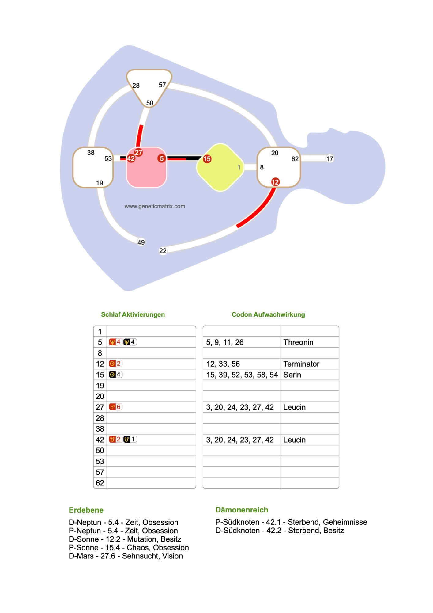 Hier ist die Dream Rave Matrix von Daniela Barletta zu sehen.